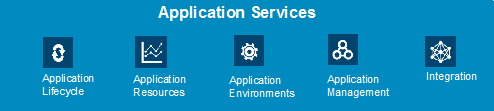 IBM SmartCloud Application Services