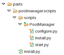 SCAWS SS PoolManager role lifecycle files